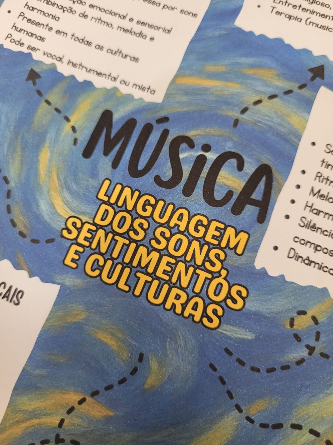 Planner criativo Van gogh para professores de arte- Use em qualquer ano! - Imagem 24
