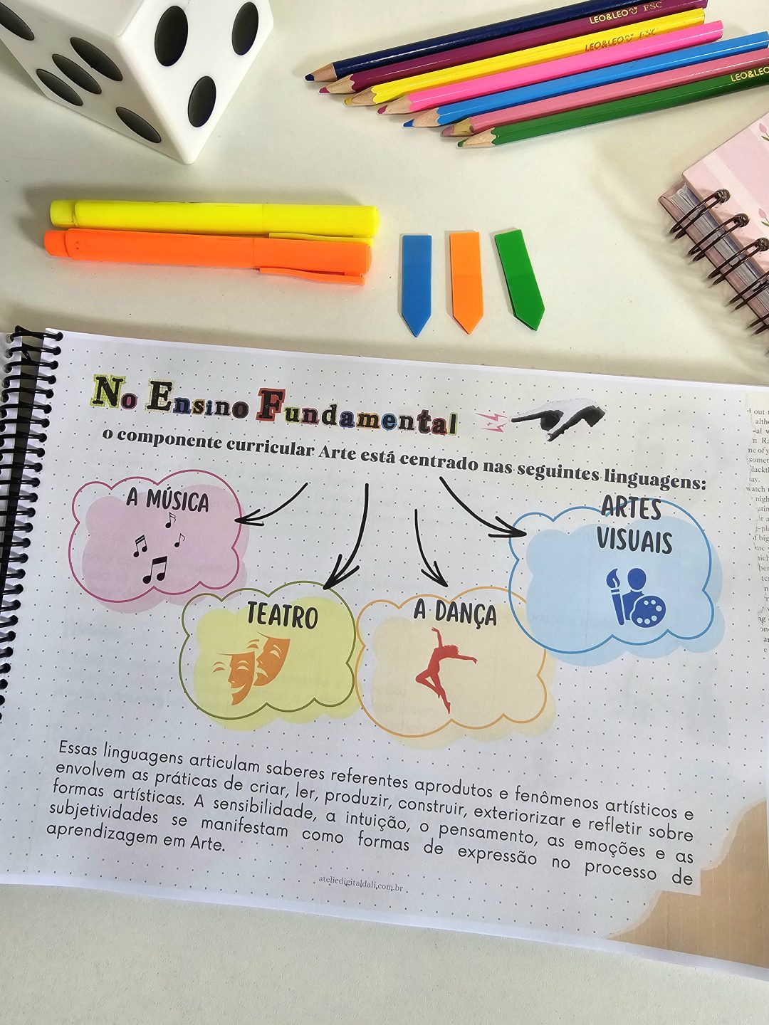 BNCC de Arte Contextualizada: Códigos Comentados, Mapas Mentais e Inspirações para suas Aulas! - Imagem 4