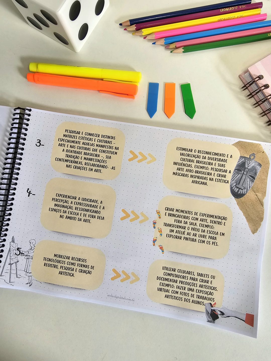 BNCC de Arte Contextualizada: Códigos Comentados, Mapas Mentais e Inspirações para suas Aulas! - Imagem 6