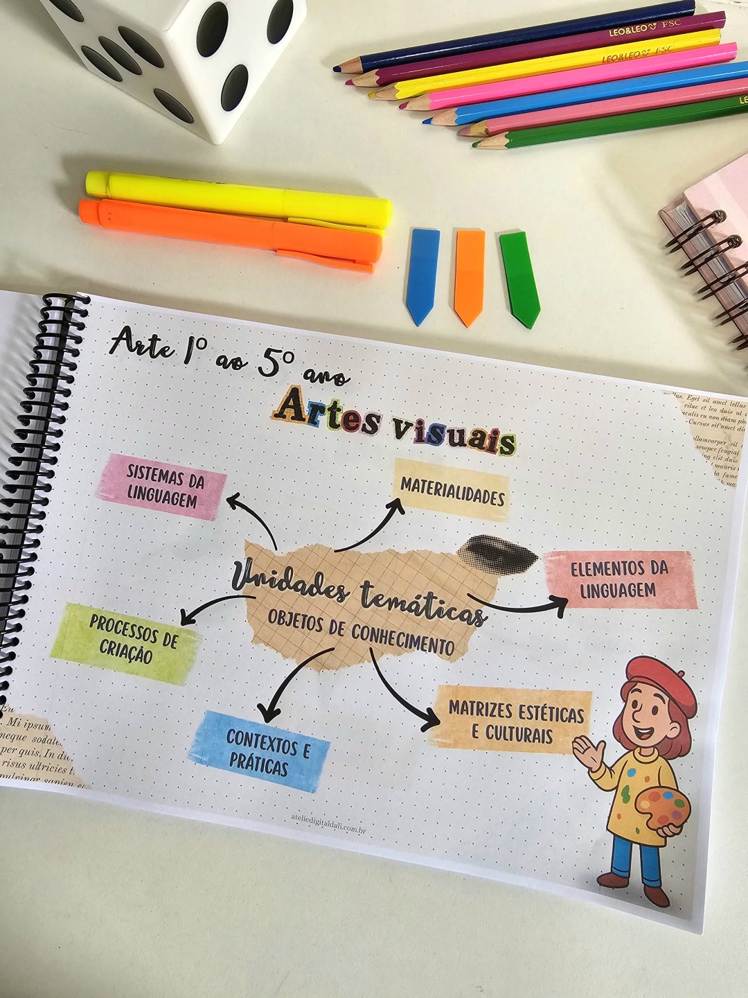 BNCC de Arte Contextualizada: Códigos Comentados, Mapas Mentais e Inspirações para suas Aulas! - Imagem 7