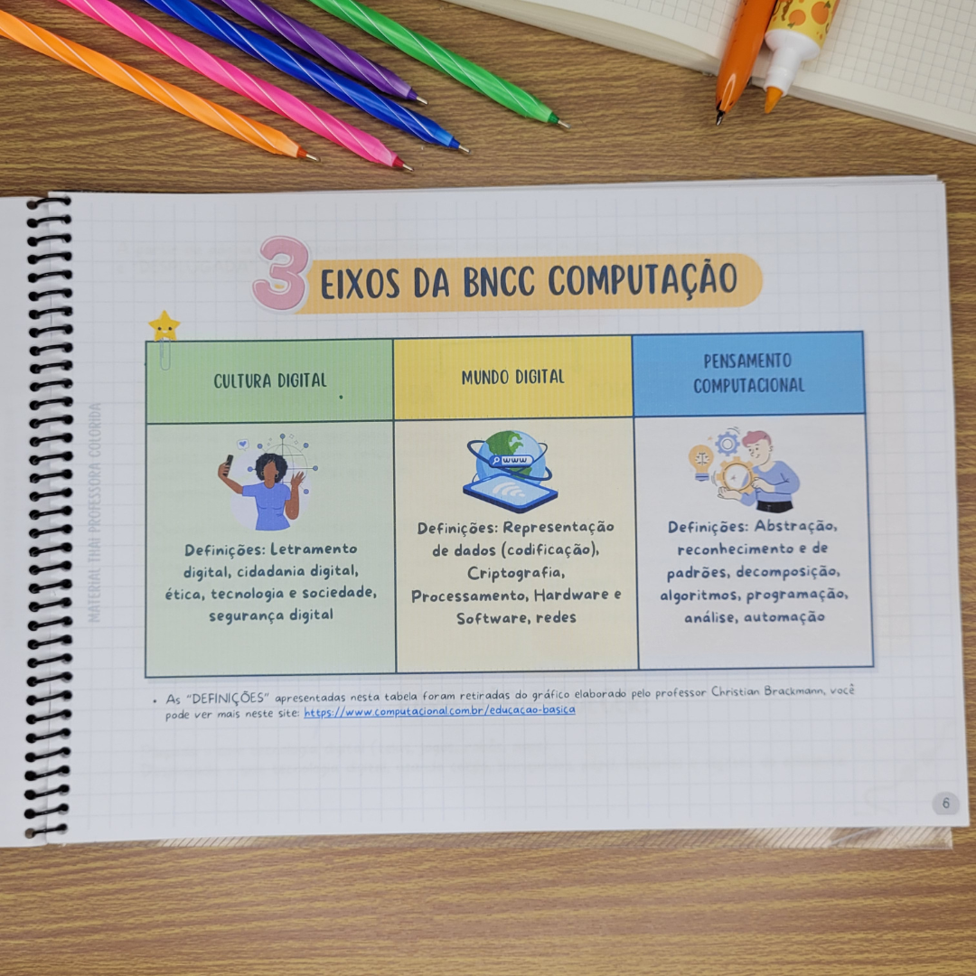 Computação na Educação Infantil BNCC - Imagem 3